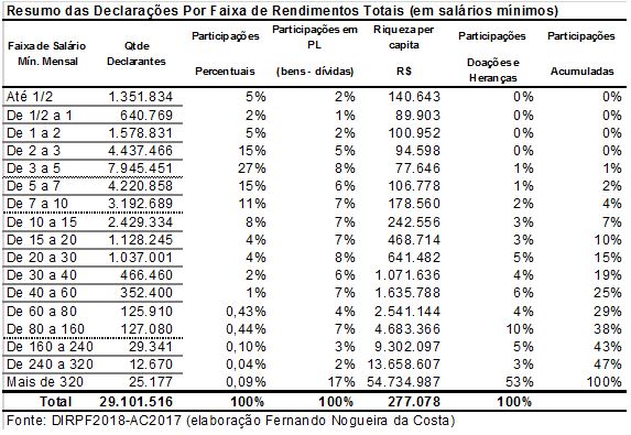 tabela2